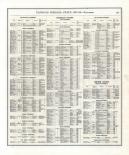 Directory - Page 343, Indiana State Atlas 1876